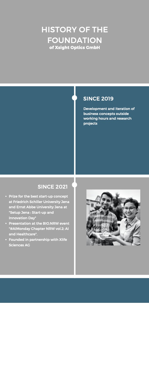 Xsight Optics Timeline